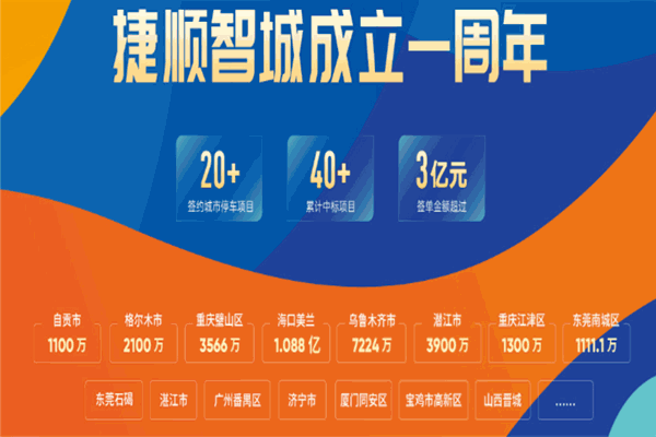 捷順停車場 實業運營與建設雙輪驅動，構筑智慧停車新生態