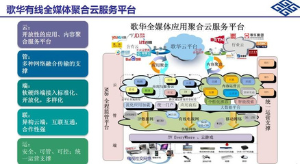 歌華有線 立足首都，在實業運營與建設中探索智慧家庭新路徑